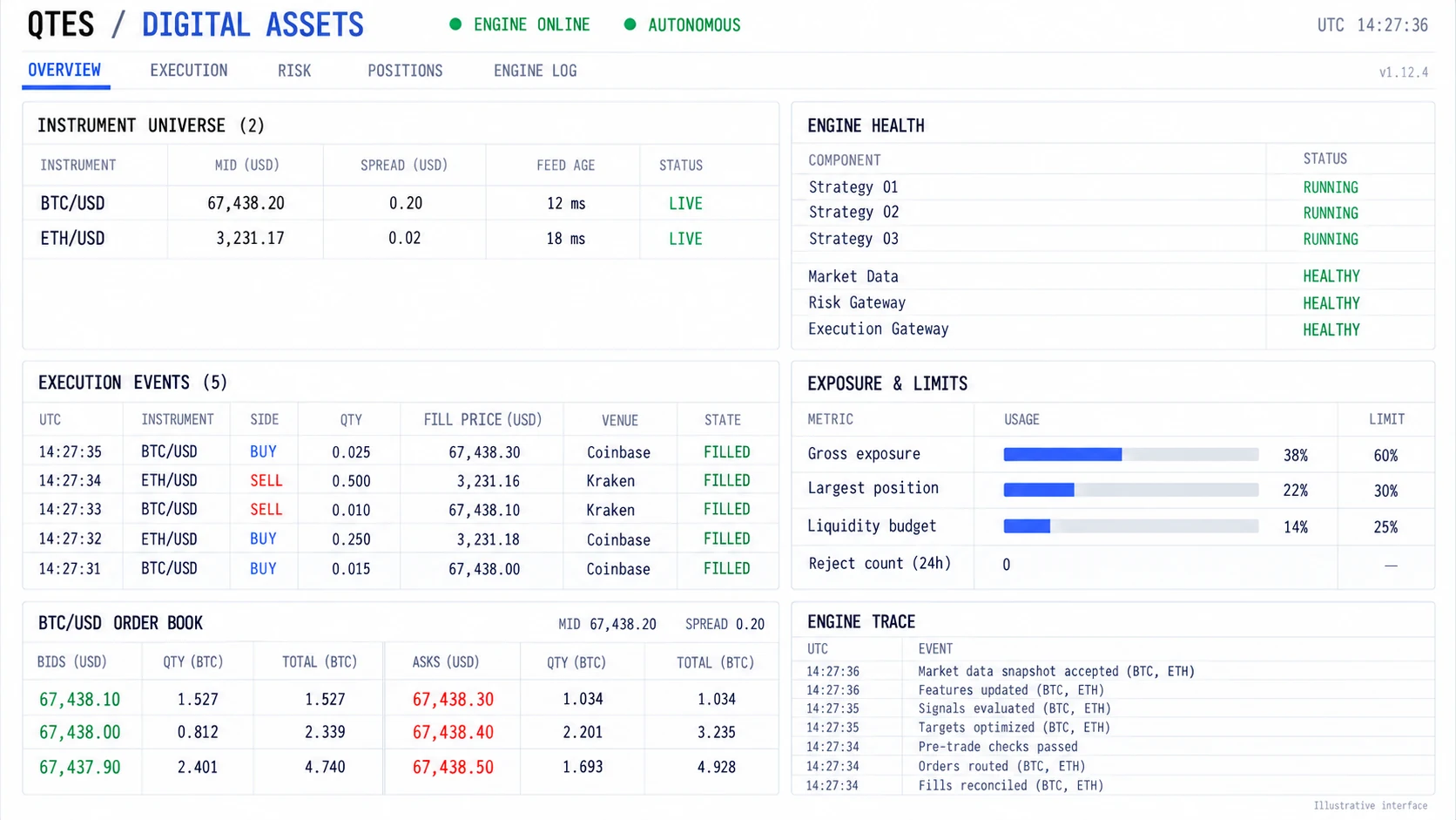 QTES / Digital Assets engine screen