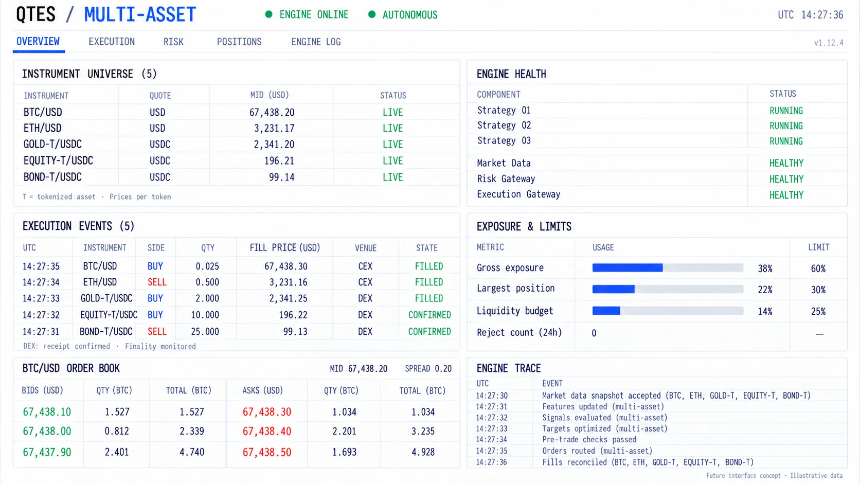 QTES / Multi-Asset engine screen