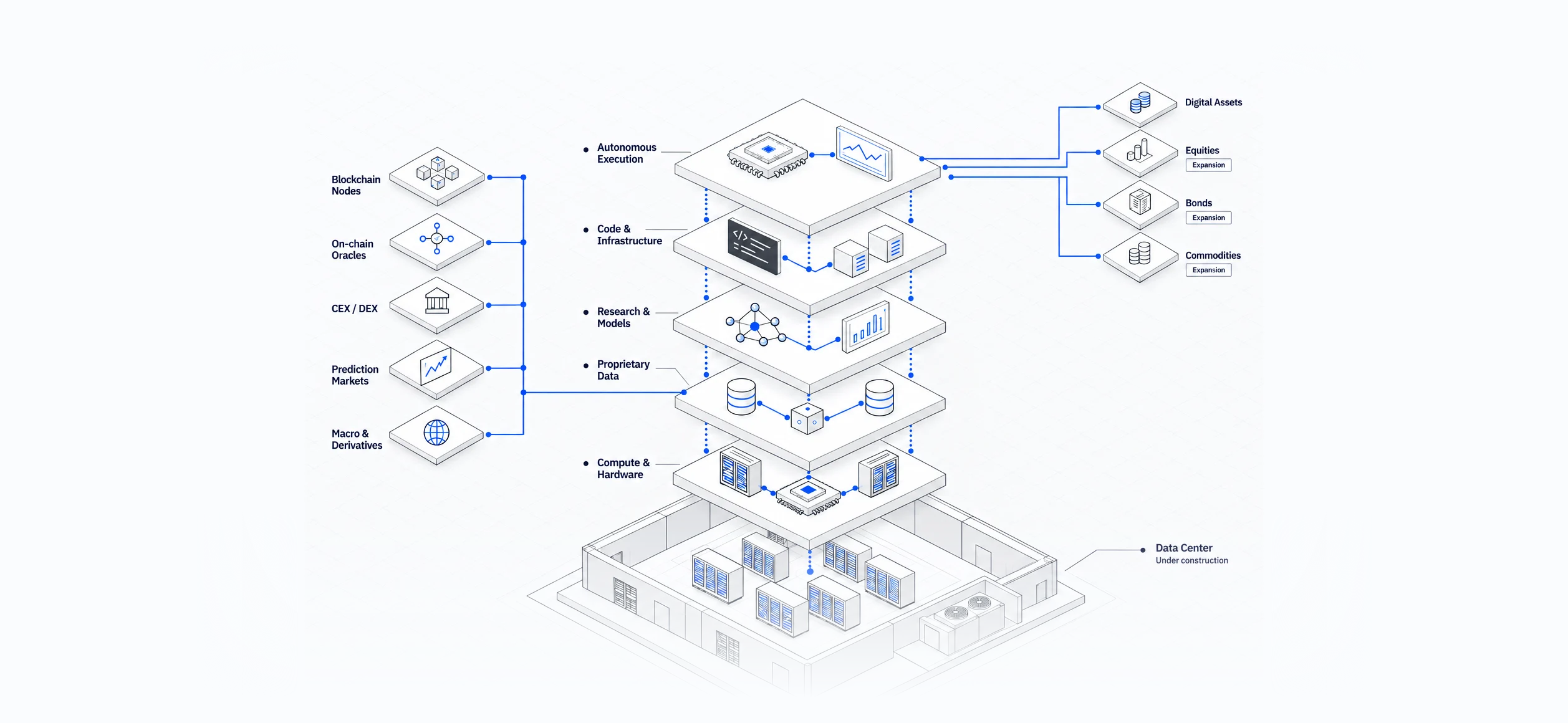 The QTES full stack: data, research, execution and infrastructure owned in-house